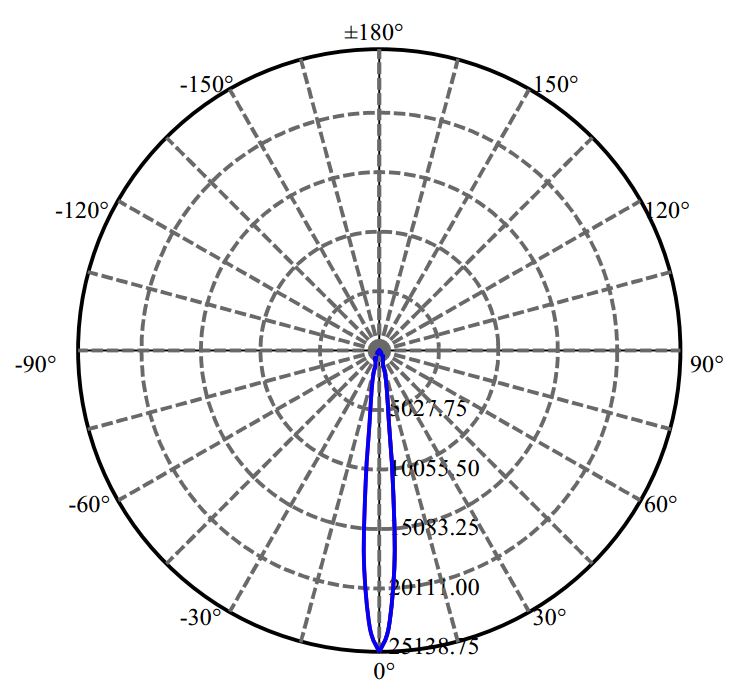 Nata Lighting Company Limited - Bridgelux NFCWJ108B-V3 4-2273-M